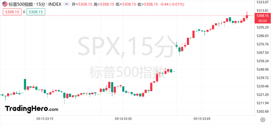 关于美联储降息，市场应谨慎许愿！