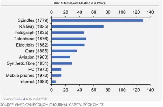 凯投宏观：标普500指数明年或达到7000点！