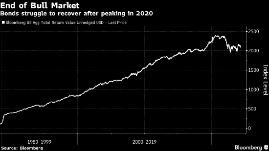 老债王格罗斯宣判“总回报”策略已死 10年期美债收益率将超5% ...