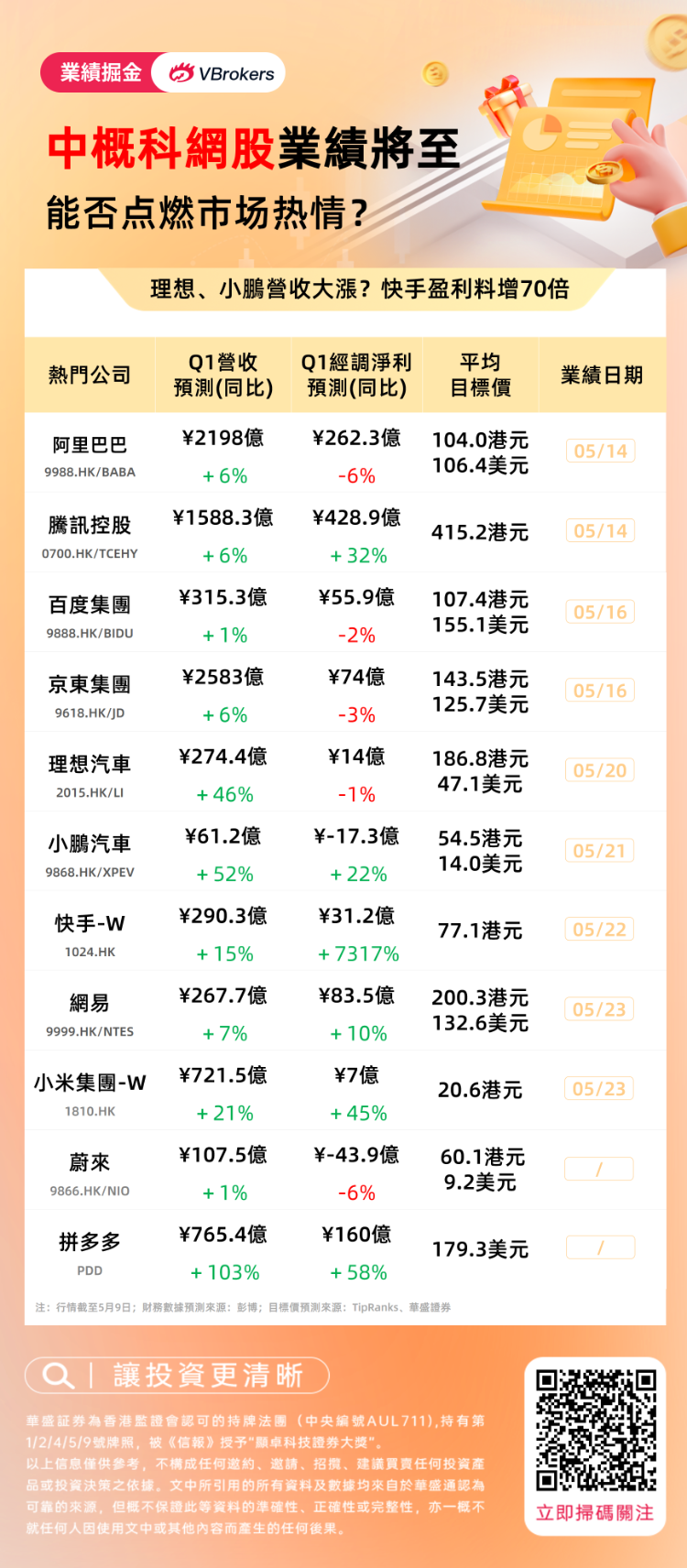 轮番炸场！中概巨头业绩揭晓在即，能否为市场注入新动力？ ...