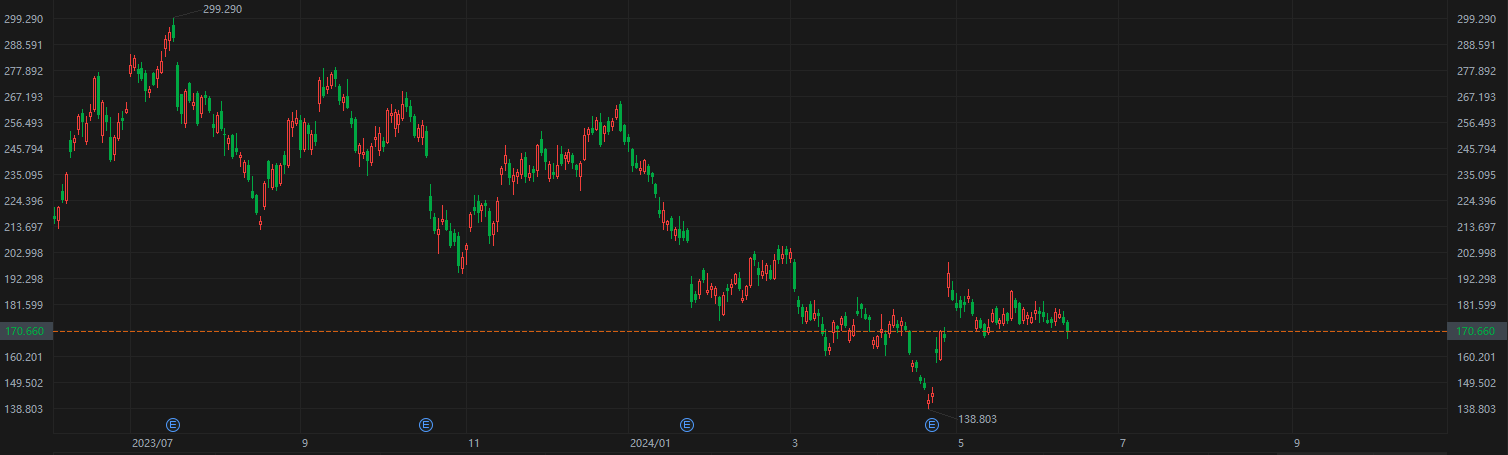 小摩分析师报告揭示特斯拉风险：Robotaxi未来数年或难见利润