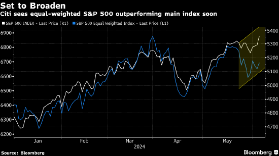 花旗财富：标普500等权重指数或将跑赢基准指数 “七巨头”不再一枝独秀 ...