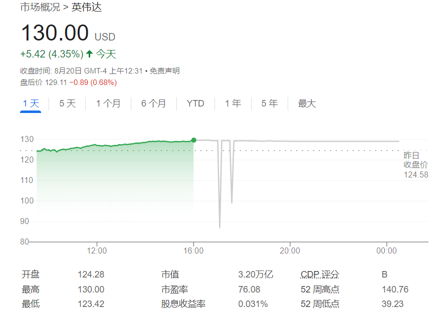 英伟达还能“接着奏乐接着舞”！高盛点破下一个催化剂