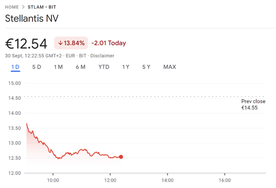 欧美股走低，中概继续大涨，中概指数曾涨超7%，蔚来曾涨超18%（配图7）