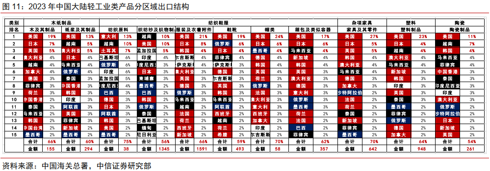 中信证券：若俄乌冲突结束会有什么影响？（配图5）