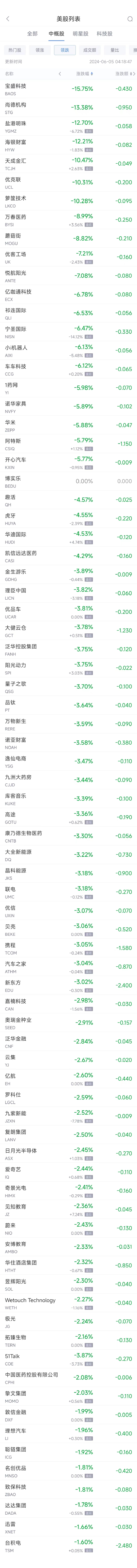 周二热门中概股涨跌不一 阿里巴巴涨0.7%，台积电跌1.6%（配图2）