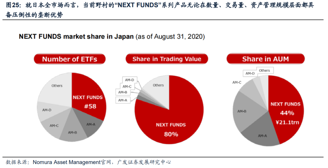 日本固收基金的“黄金十载”（配图20）