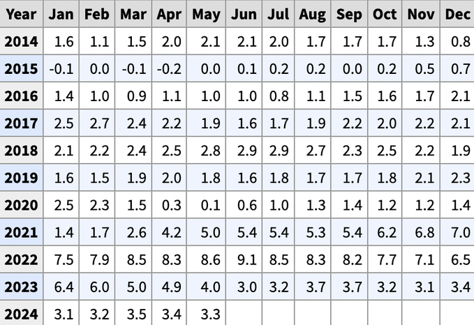 “超级星期三”美中不足！“咆哮的美联储”令降息梦还得等等 ...
