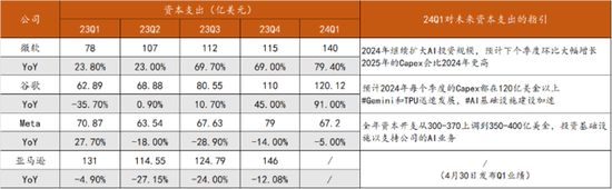 “科技七姐妹”财报现象：市场不关心怎么赚钱，只关心怎么花钱 ...