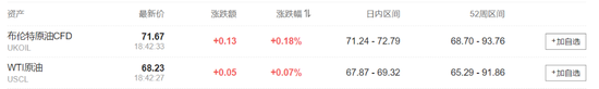 欧美股走低，中概继续大涨，中概指数曾涨超7%，蔚来曾涨超18%（配图4）