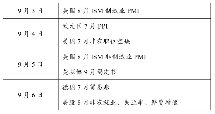 近期全球市场的两个新特征（配图27）