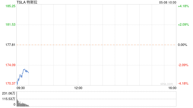 美国检察官正在调查特斯拉是否存在欺诈行为