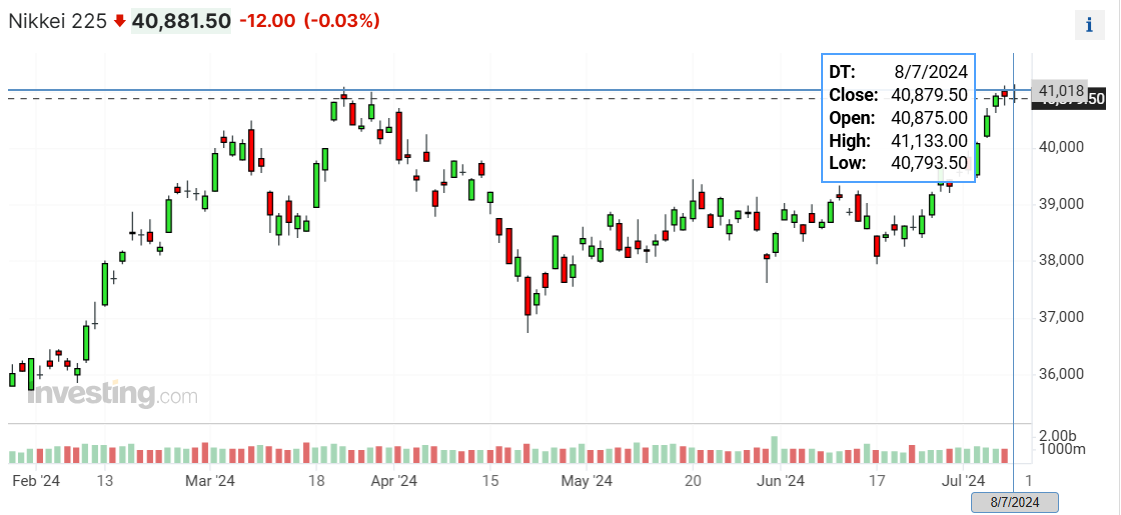 上半年领跑的日本股市 在下半年能否延续涨势？