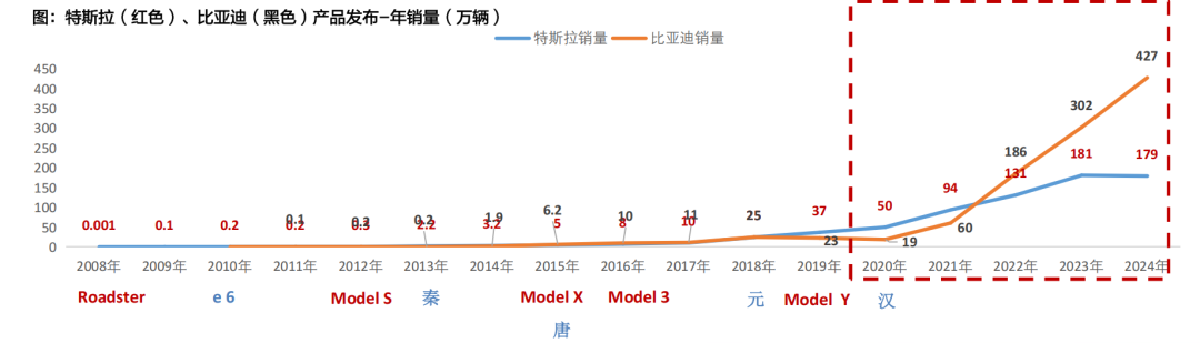 资料来源：天风证券研究所