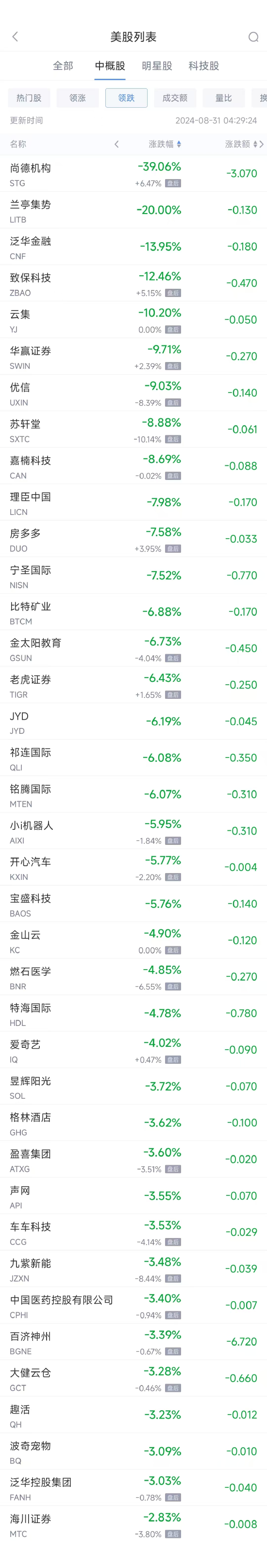 周五热门中概股涨跌不一 台积电涨1.5%，阿里巴巴涨2.9%（配图2）
