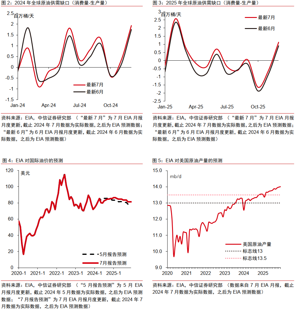 中信证券：若俄乌冲突结束会有什么影响？（配图2）