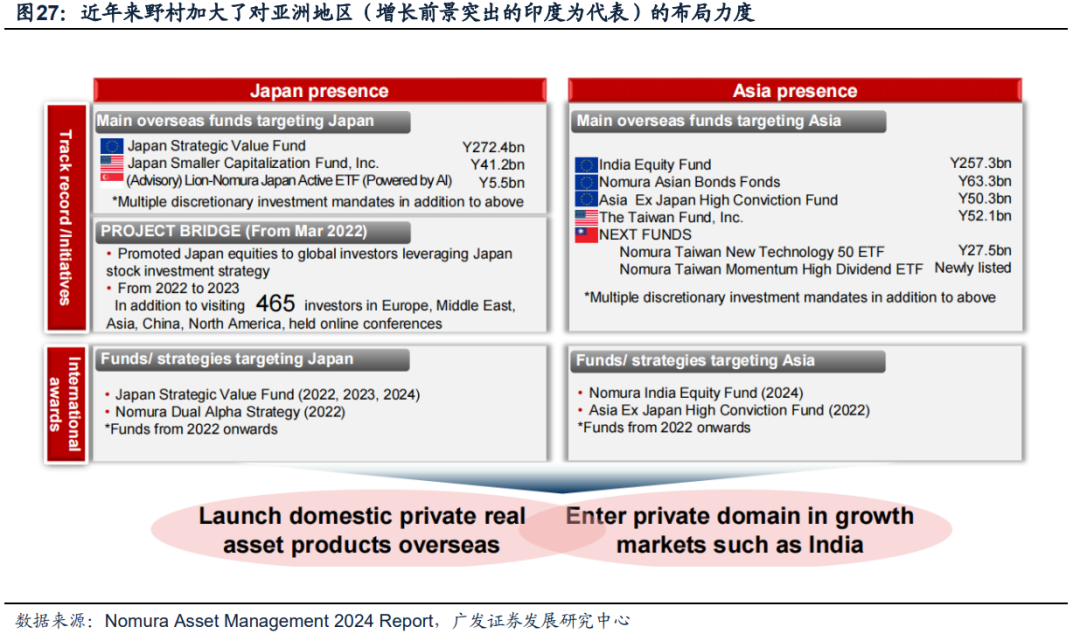 日本固收基金的“黄金十载”（配图22）