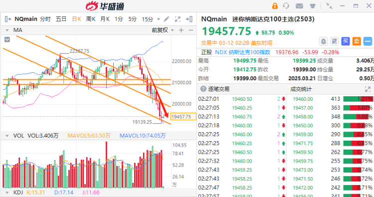 美股“遍地黄金”机会来了？段永平出手抄底科技巨头！这些策略型ETF值得关注 ...