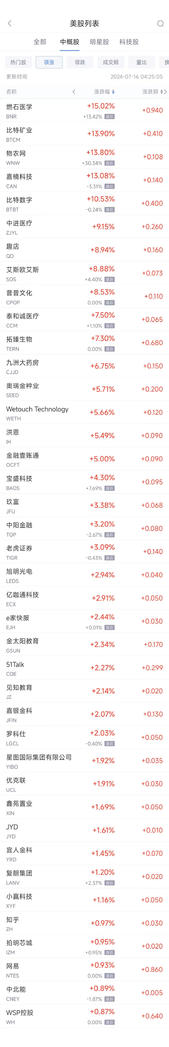 周一热门中概股普跌 拼多多跌3.1% 百度跌6%