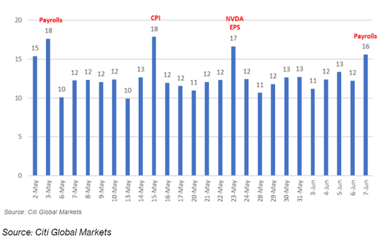 “一年来最疯狂的非农日”即将来袭！