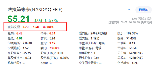 非农提振降息预期，两年期美债收益率重挫，美元回落，黄金先跌后涨（配图4）