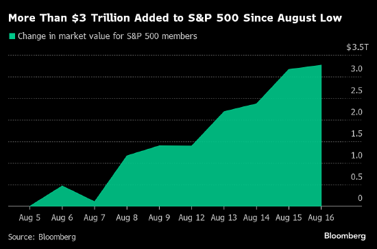 华尔街押注鲍威尔在杰克逊霍尔年会确认将降息，但对幅度含糊以对 ...