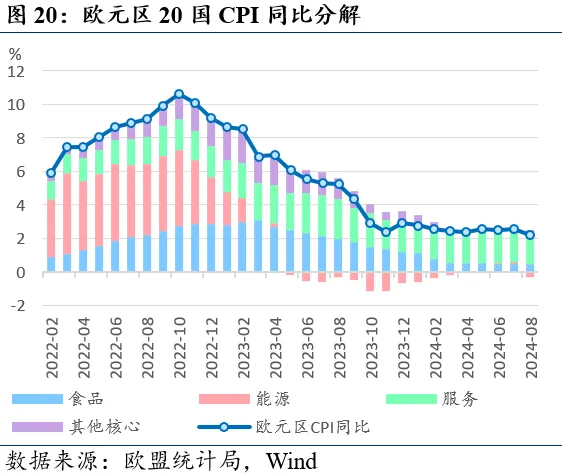 近期全球市场的两个新特征（配图20）
