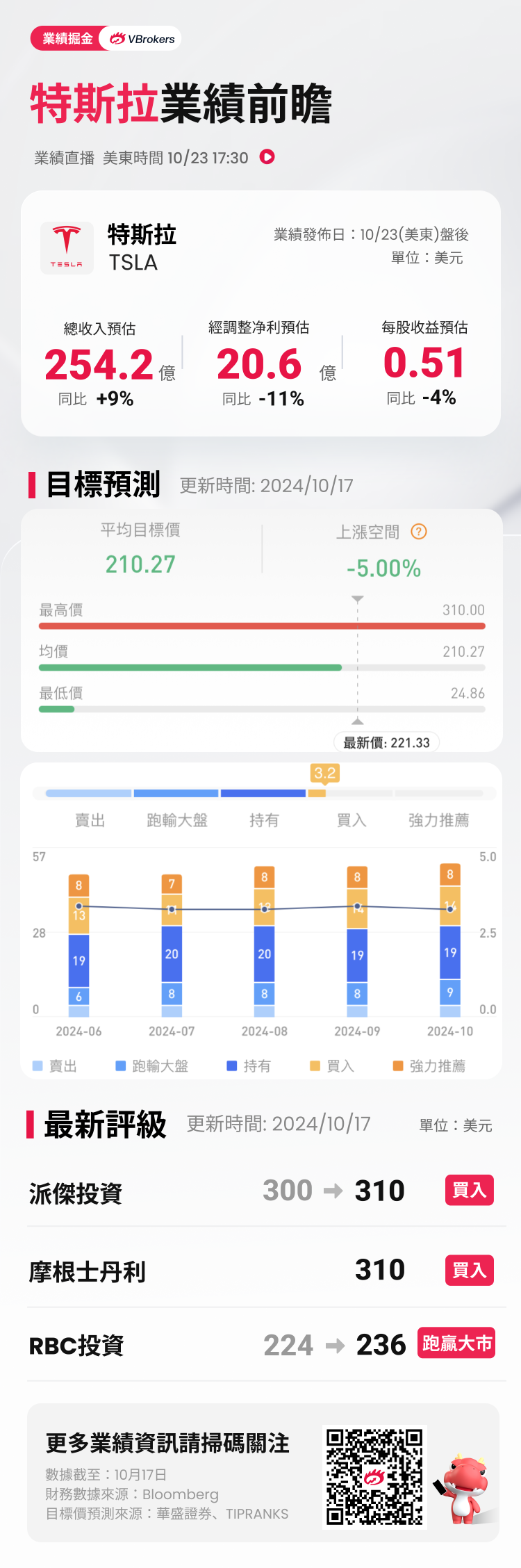 财报前瞻 | 特斯拉Q3季报悬了？Robotaxi发布会带崩股价后，投资者紧盯这一关键业绩指 ...