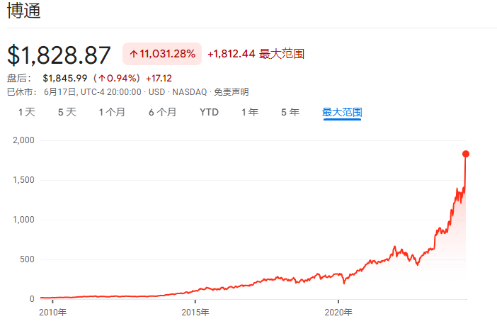 博通市值升至美国第八！华尔街盛赞：这是除英伟达外最佳AI股票 ...