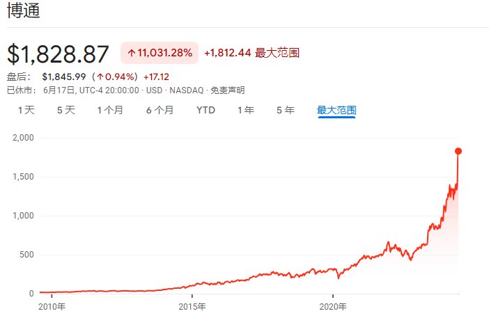 博通市值升至美国第八！华尔街盛赞：这是除英伟达外最佳AI股票（配图1）