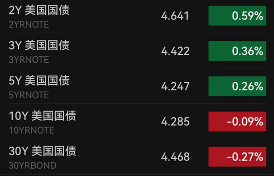 台积电“狂飙”！盘中市值超万亿美元 大摩分析师预警：美股极有可能回调10%（配图2）