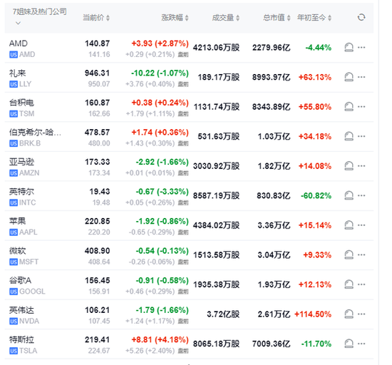 ADP就业远不及预期、美债收益率跳水，欧股走低，避险资产走升（配图6）