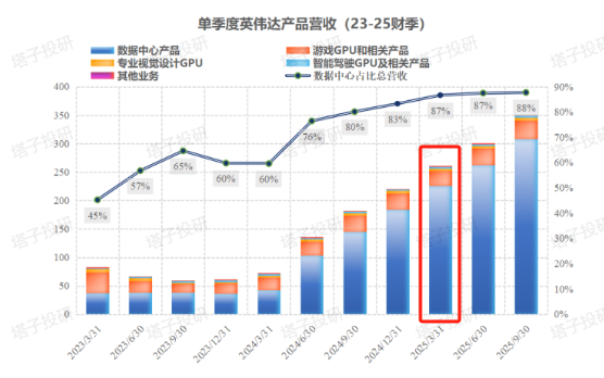 来源：塔子投研