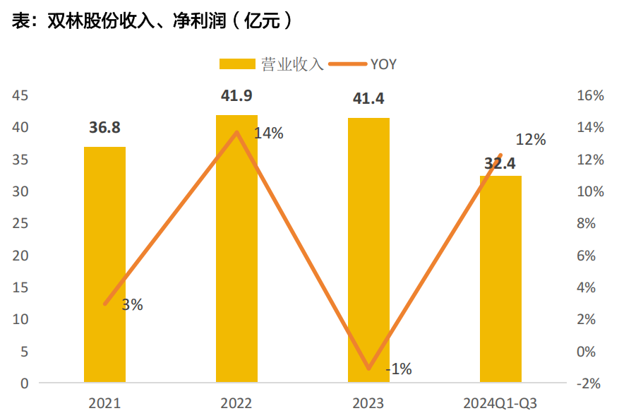 资料来源：天风证券研究所