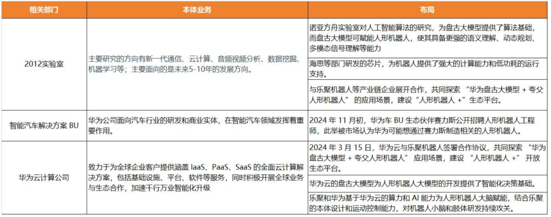 资料来源：天风证券研究所