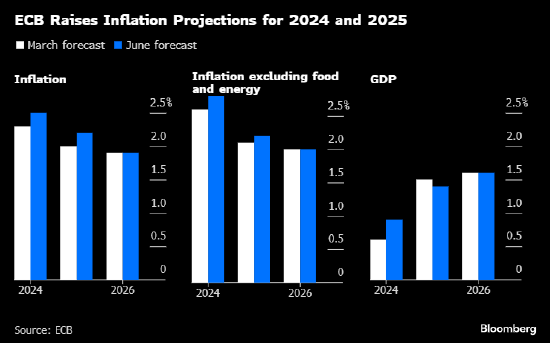 欧洲央行副行长金多斯：面对重大不确定性 利率路径无法预先确定 ...
