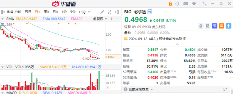 美股机会日报丨苹果今晚揭晓首部“AI手机”！戴尔、Palantir获入标普500指数（配图5）