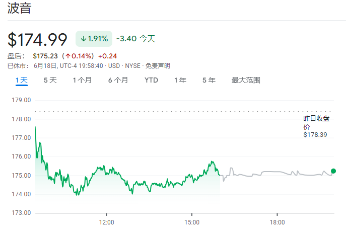 波音CEO在美国国会遭“拷问”：你为什么还不辞职？