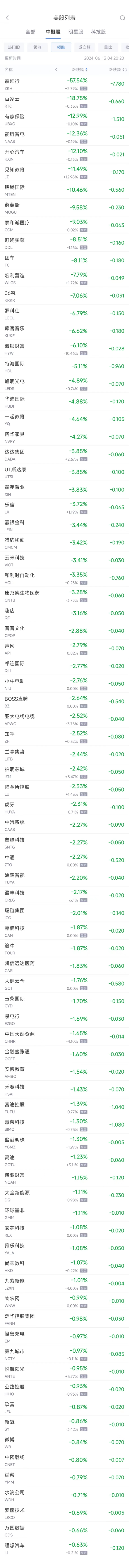 周三热门中概股涨跌不一 台积电涨4.4%，拼多多涨2.8%，中通跌2.3%（配图2）
