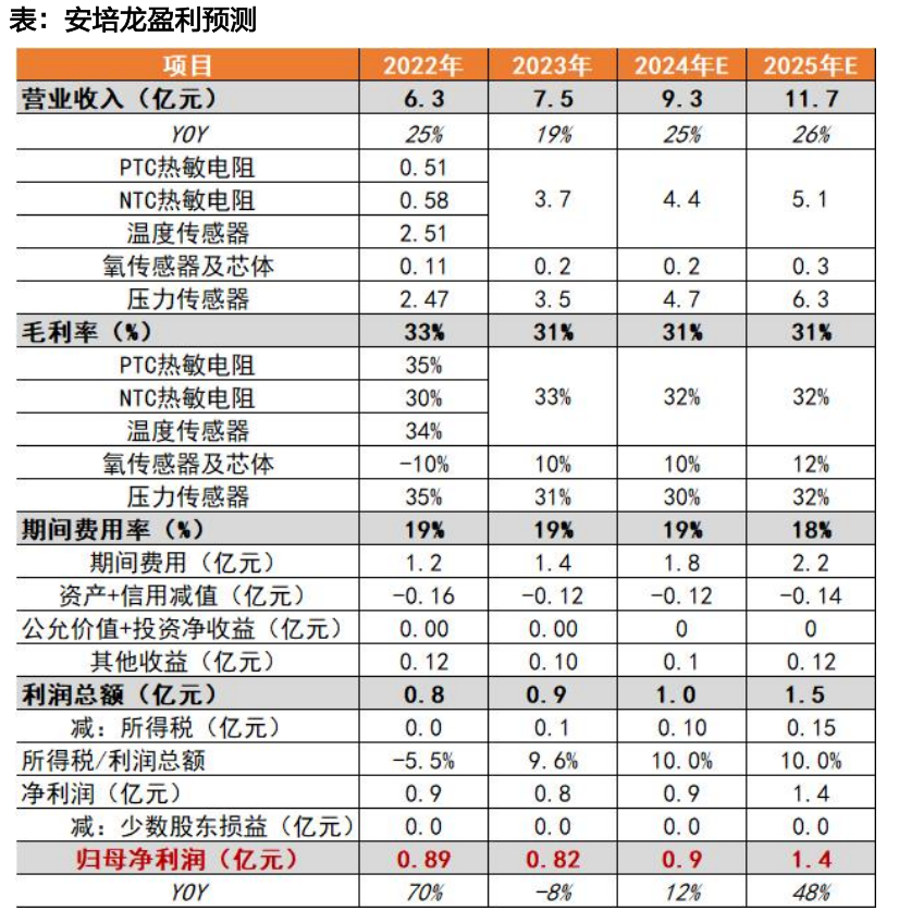 资料来源：天风证券研究所