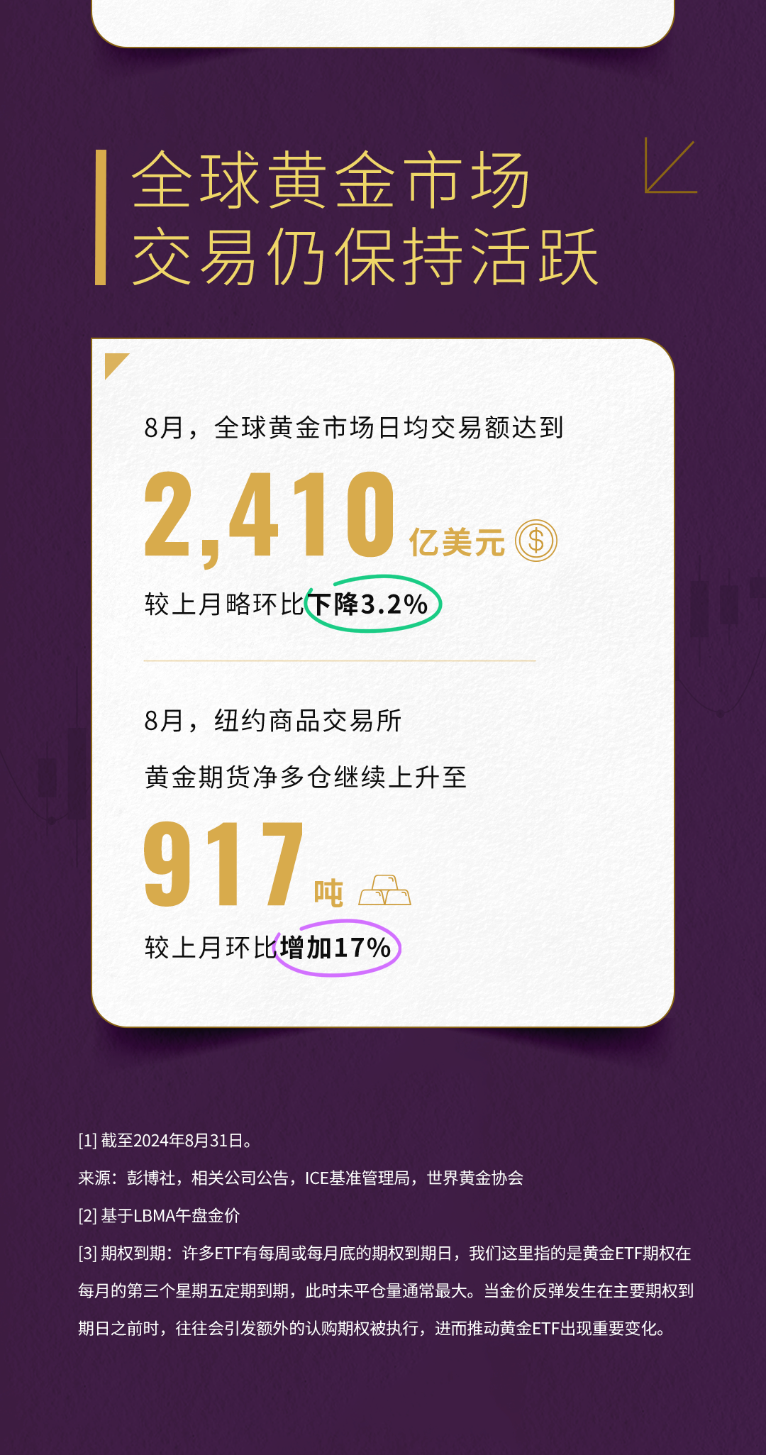 世界黄金协会：8月全球实物黄金ETF流入21亿美元 连续第四个月实现流入（配图8）