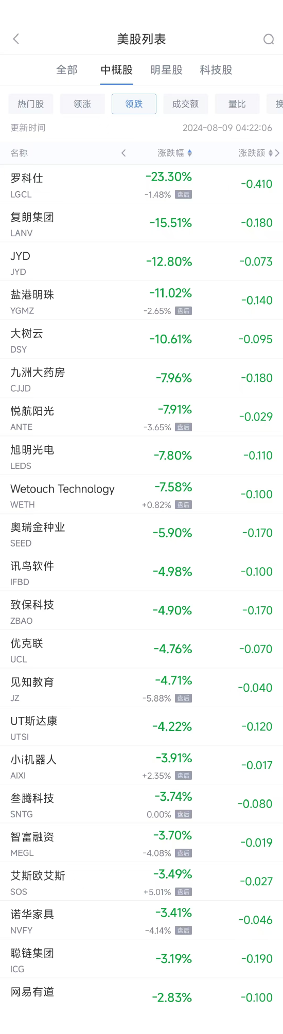 周四热门中概股集体上扬 台积电涨6.2%，阿里涨3.2%（配图2）