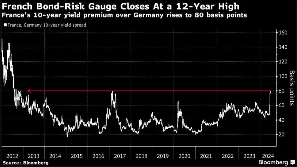 法国选举“黑天鹅”会怎么飞？一文读懂四类结局下的市场走向！ ...