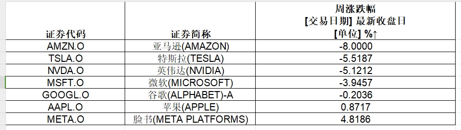 集体崩了！全球巨震，“七姐妹”惊魂（配图2）