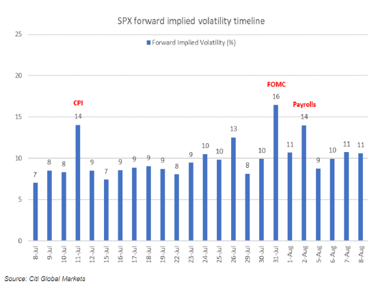 美股异常平静期面临考验 华尔街知名团队警告股市或大幅震荡 ...