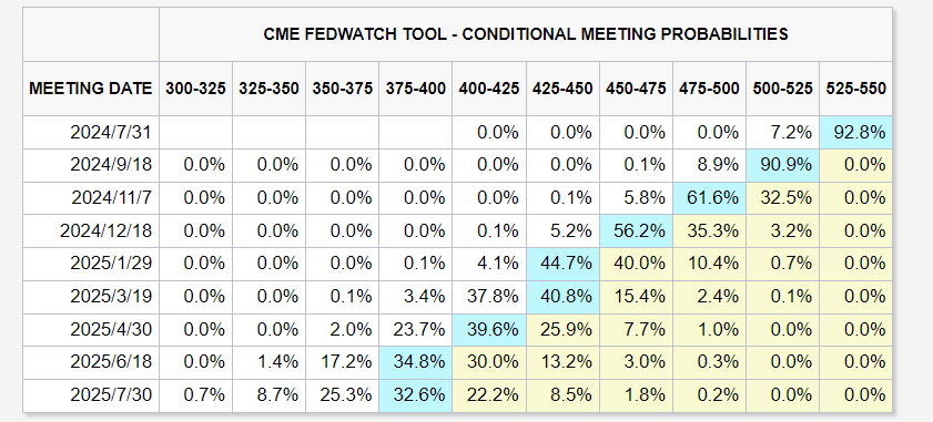 美联储理事“泼冷水”：或许今年晚些时候才会降息，关键在于…… ...
