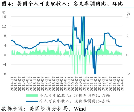 近期全球市场的两个新特征（配图4）