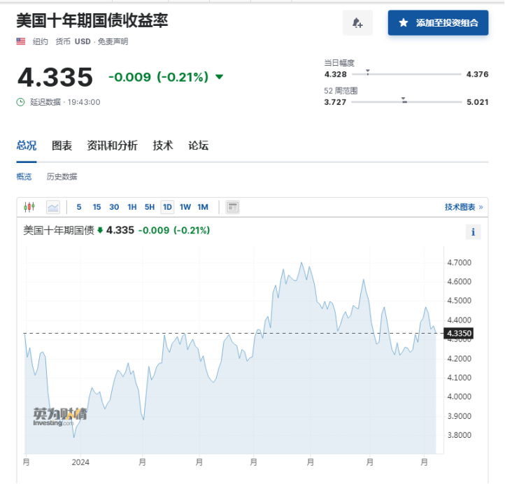 拜登“退选论”发酵，市场押注“特朗普大胜”，但一个沉寂已久的危机再度浮现 ...