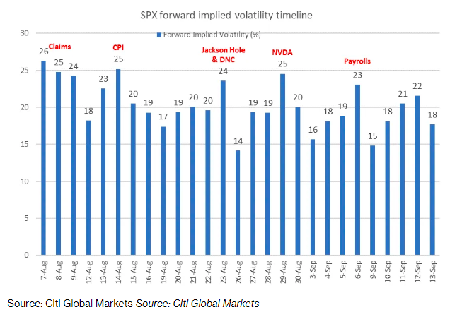 “杀伤力”堪比CPI和英伟达财报？就在今晚 史上最受关注的“初请夜”！ ...