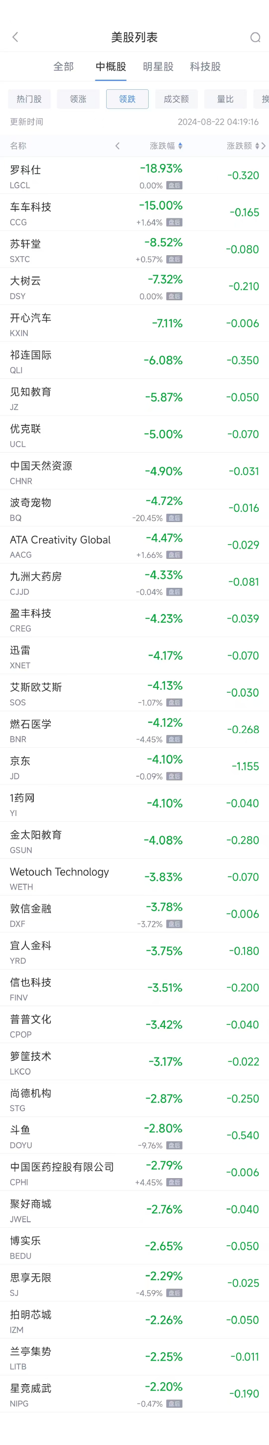 周三热门中概股普涨 阿里巴巴涨3.1%，唯品会涨9.9%（配图2）